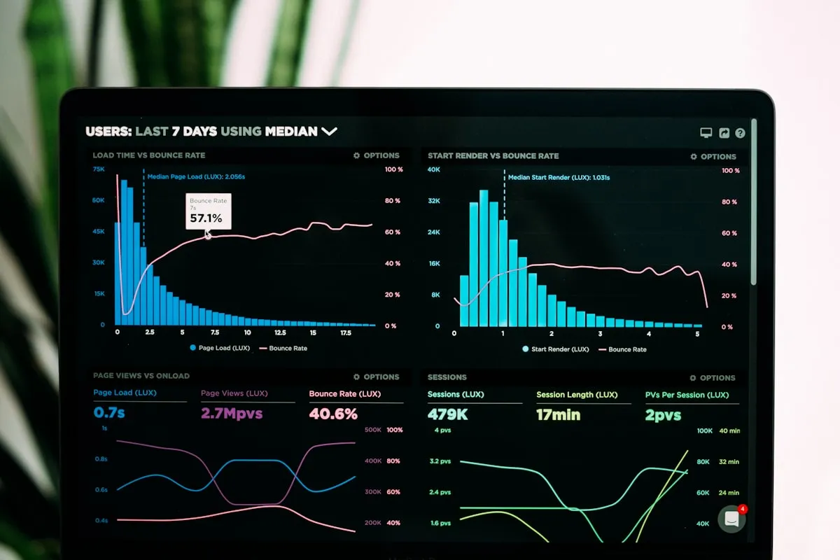 Dental practice analytics